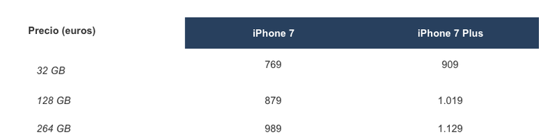 Illustration for article titled Precios y fechas de lanzamiento de los nuevos iPhone 7 y iPhone 7 Plus en España y México